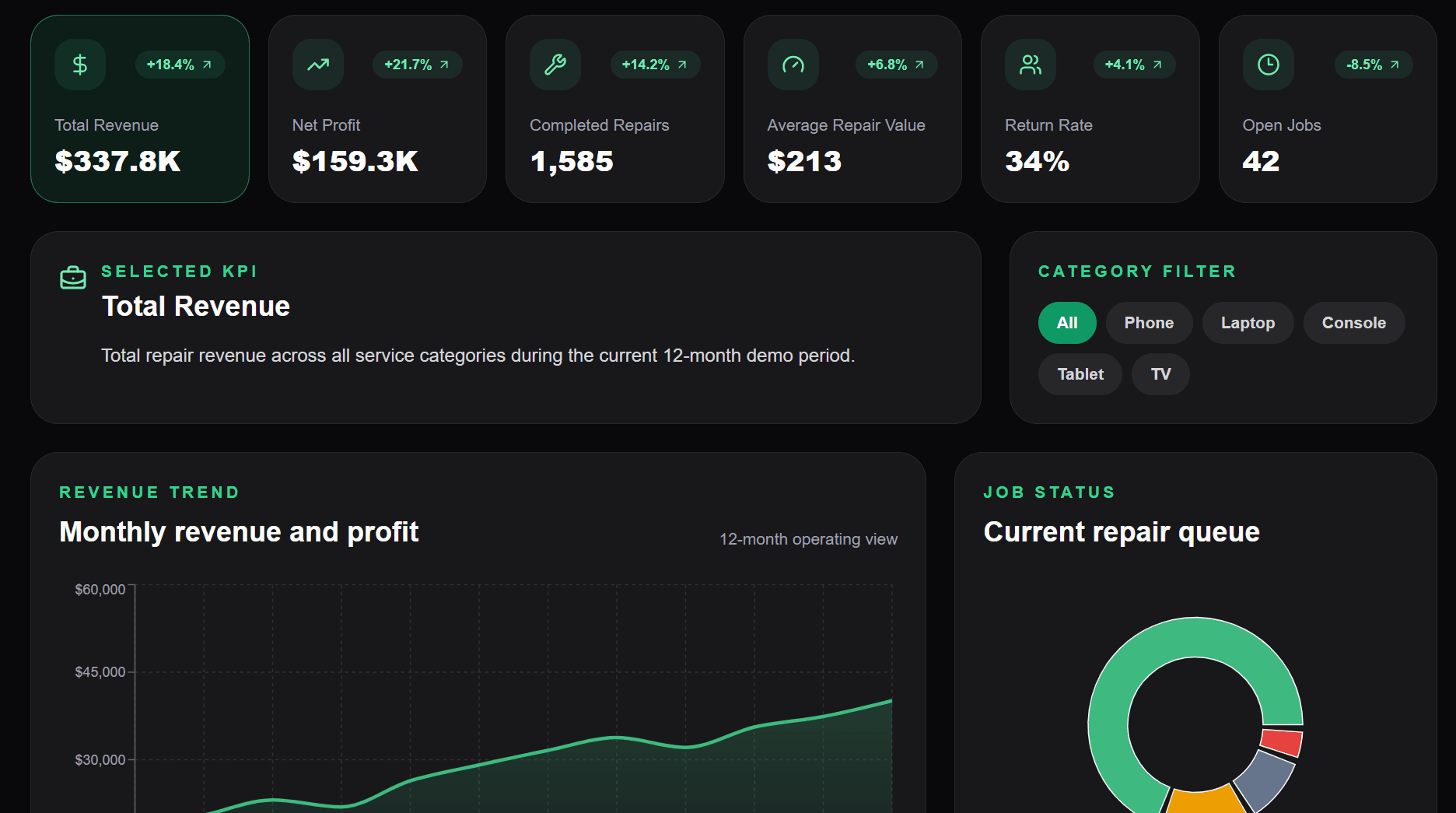 Business Dashboard screenshot